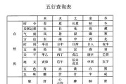 生辰八字测算五行属性全解析