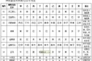 八字算命,犯什么观什么煞?解析八字中的煞星与运势关 八字算命,犯什么观什么煞?解析八字中的煞星与运势关