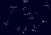 十二星座的天使，解读你的出生星宿