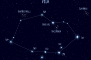 十二星座的天使，解读你的出生星宿