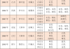 八字命格测算方法大全