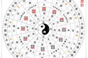 命理学，解读姓名背后的吉凶之术