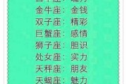 十二星座，为什么他们总是心疼人？