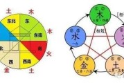 窗台颜色解析，如何选择最佳颜色提升家居运势