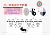 六爻易经在健康运势中的应用解析