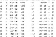 生辰八字怎么算测算 生辰八字怎么算测算