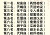 十二星座中谁最胆小？射手座 surprisingly竟然最胆小！