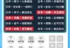 四月生肖运势查询，星座与生肖齐下