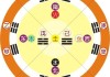 八字五行强度测算，解析天干地支与五行力量