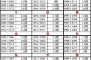 八字测算斤两，揭秘命运与体重的神秘联