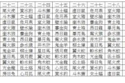 十二星座,古代名称解析 十二星座,古代名称解析