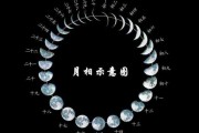 阴历十二星座表