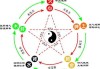 八字测算中的五行之火，解析命理中的能量与运势