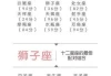 十二星座最配什么神