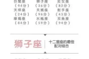 十二星座最配什么神