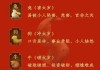 十二生肖3月9日运势解析，事业与健康的关键时刻