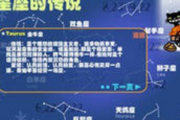 十二星座的神秘占卜法，解读你的星座命运