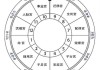解读星象星盘，解读命运与人生选择的指南