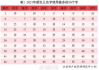 鼠宝宝男取名沐，寓意，寓意美好，寓意未来