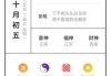 十号生孩子大吉时辰，传统习俗与现代意义
