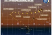 2022年4月日吉时，观测日食的绝佳时机