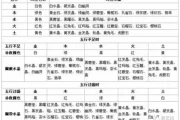 五行金水女宝宝名字搭配指南，传统与现代结合