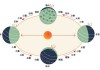 闰七月十二是什么星座？公历对应与星座解析