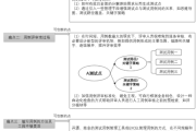 你是恶人吗？吉凶解析
