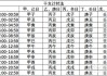 2019年7月18日干支己巳时，传统文化中的重要时刻