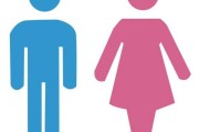 男女八字测算，解析出生日期对性格与命运的影响