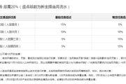 快手公会全面解析，政策变化与商家策略