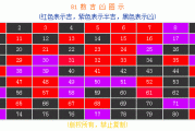 周易号码吉凶81，揭秘数字背后的运势秘密