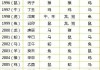 姓氏生肖吉凶表格下载，助您选择合适的名字和生肖搭配