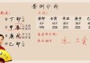 八子算命基础方法解析，从八字排盘到命理分析