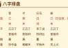 八字测算排命盘详解