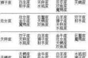 十二星座，你的天赋密码