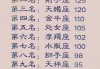 十二星座神位排行，哪一位最得宠？