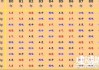 十二星座的最佳伴侣，相配相生的天象之吻
