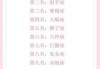 十二星座的妮妮，她们的温柔与优雅