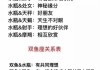 十二星座究竟属什么？解析星座背后的学科与文化