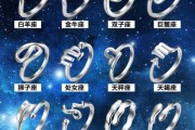 十二星座的守护枪，解读星座的力量