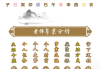 八字测算子女命运，解读天命的