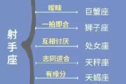 十二星座娶什么媳妇，星座配对指南，揭秘你的理想伴侣类型！