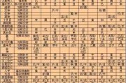 揭秘八字神煞，出生年月测算的神秘力量