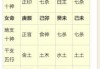 揭秘八字测算，七杀格的命理内涵与人生影响