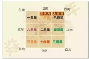 八字财位测算6，财星的位置与管理技巧