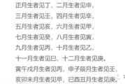 揭秘八字算命中的神秘元神