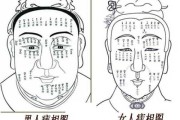 十二星座的痣，揭示你的神秘面庞