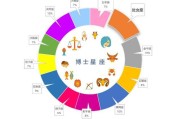 十二星座的未来大学之路，揭秘各星座学子最适合的学府