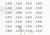 王姓宝宝取名技巧，男孩名字的挑选与寓意